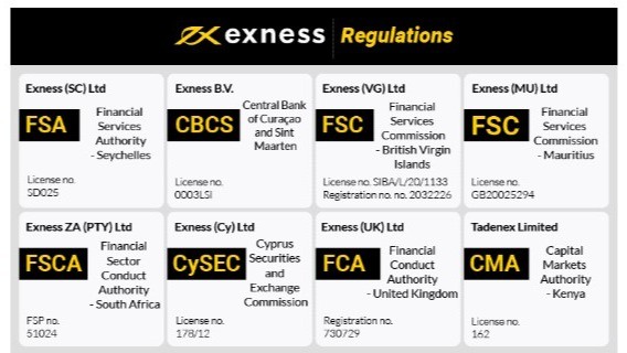 Unlocking Your Potential with a Real Exness Trading Account Unlocking Your Potential with a Real Exness Trading Account