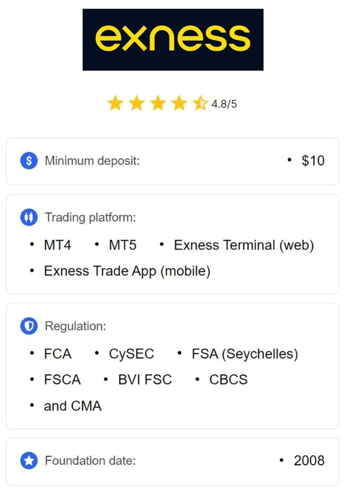 Unlocking Your Potential with a Real Exness Trading Account Unlocking Your Potential with a Real Exness Trading Account